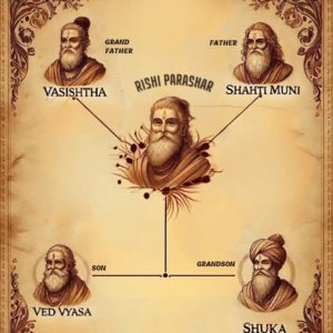 parashara family tree