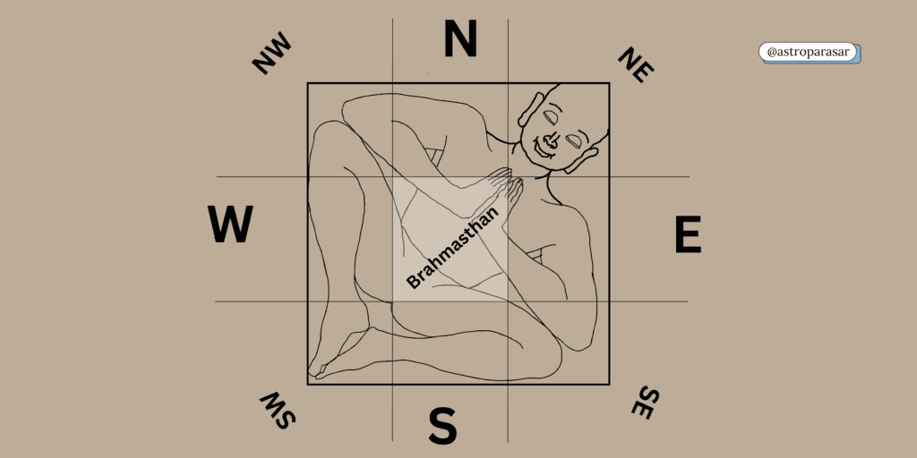 Vastu Purusha Mandala in vastu Shastra