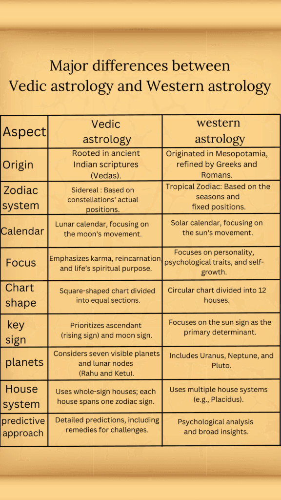 vedic astrology vs western astrology