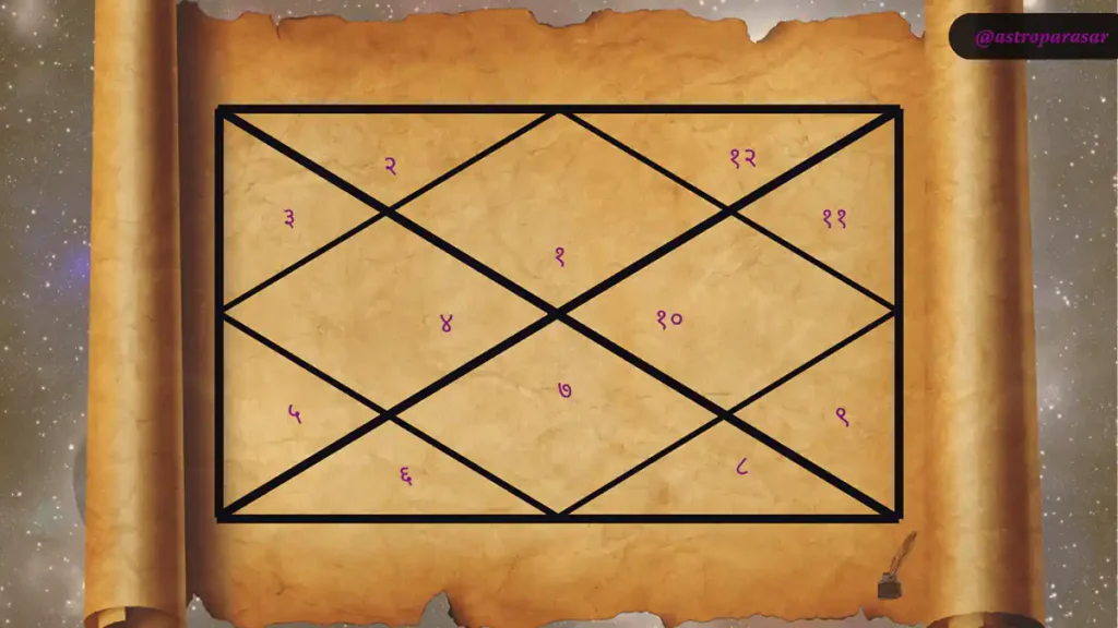 Vedic astrology birth chart can reveal hidden truths about your life, personality, and future?