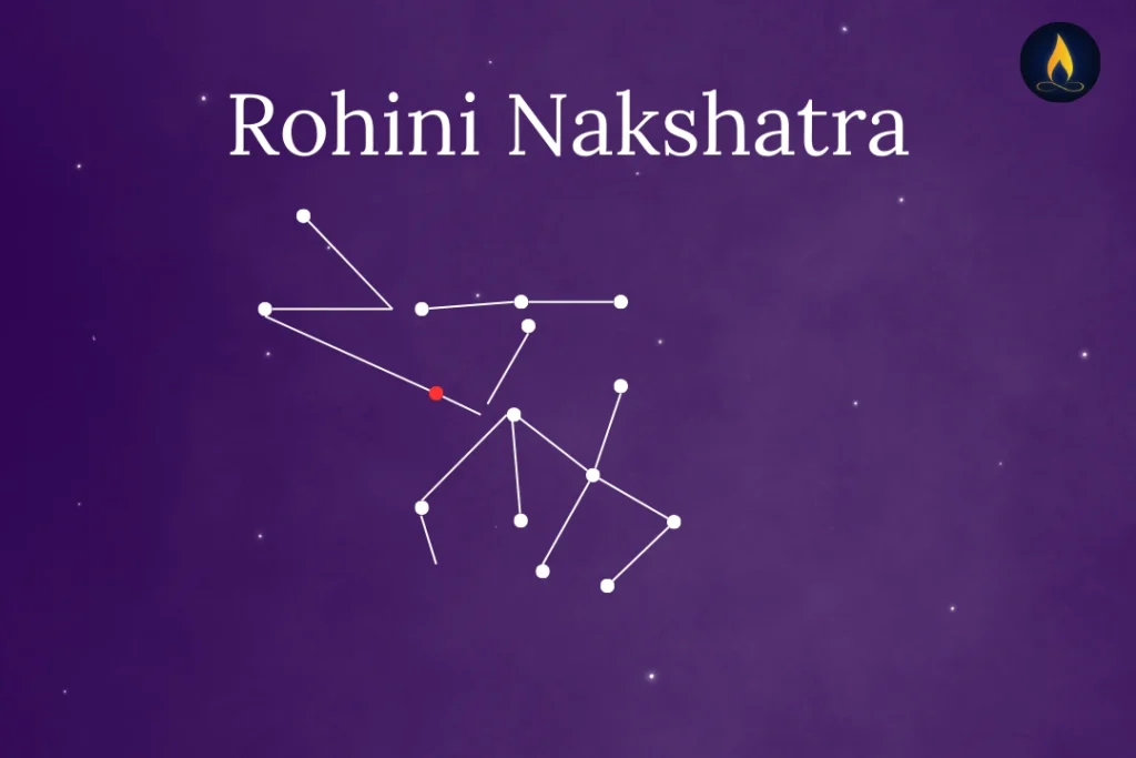 Illustration of the Rohini Nakshatra constellation on a purple starry background, with white lines connecting the stars to form the Nakshatra pattern. 'Rohini Nakshatra' is written at the top in white text, and a small logo appears in the top-right corner