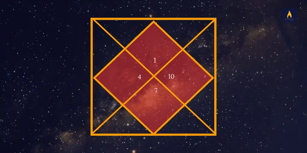 kendra house in astrology