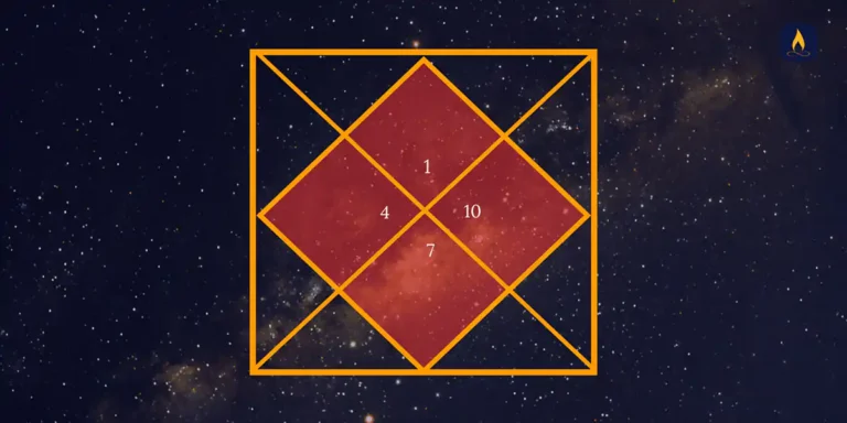 kendra house in astrology
