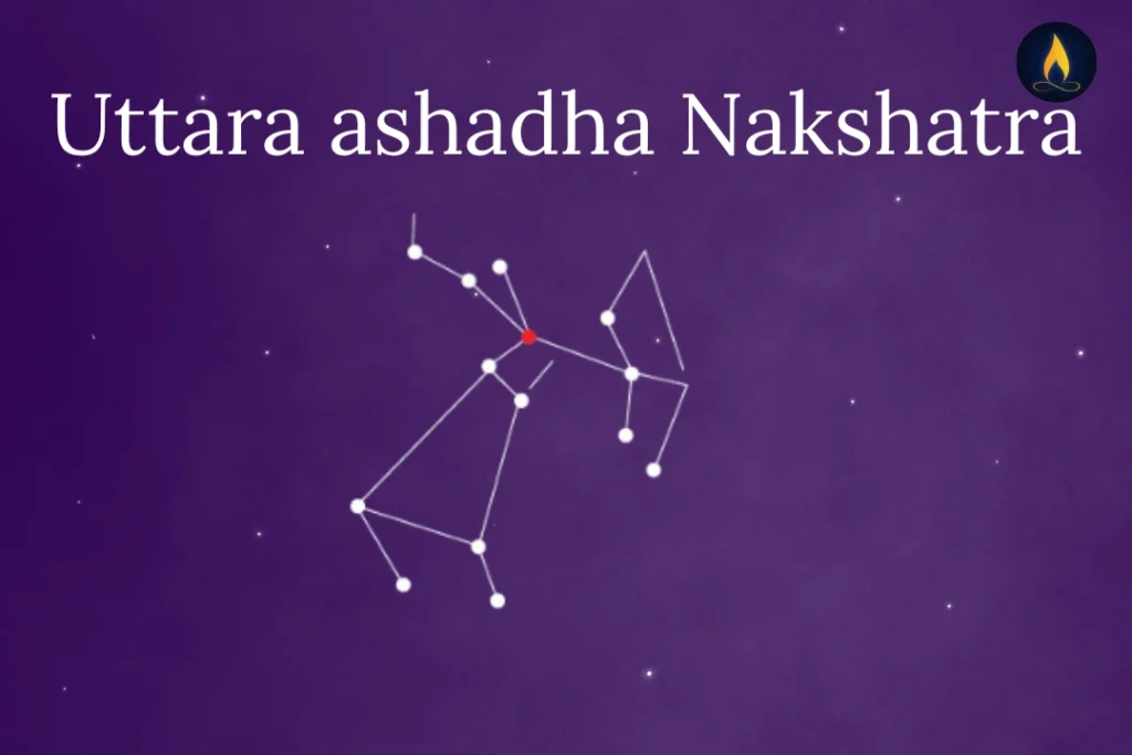 Illustration of the Uttara Ashadha Nakshatra constellation on a purple starry background, with the Nakshatra name written in white text at the top right corner. The constellation's stars are connected by white lines, and one star is highlighted in red.