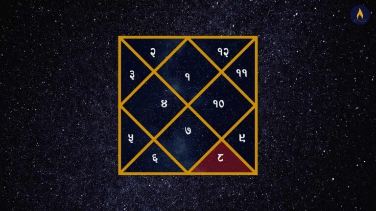 8th house in Vedic astrology