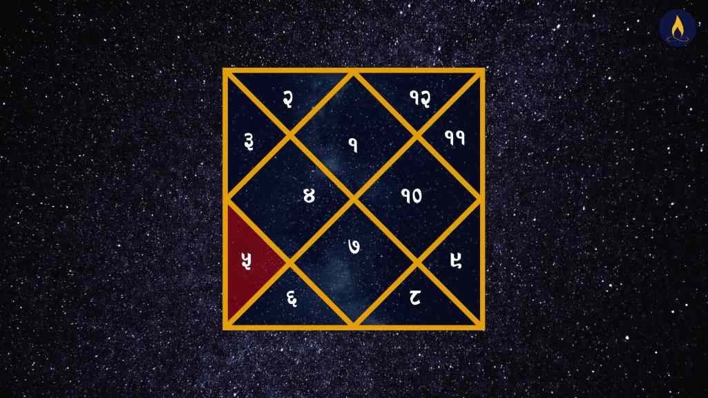 The 5th House in Astrology: Meaning, Significance, and Its Impact on Life