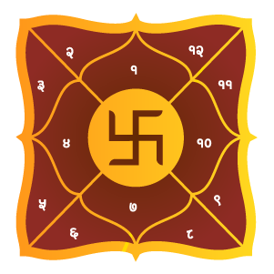 Kundali Analysis