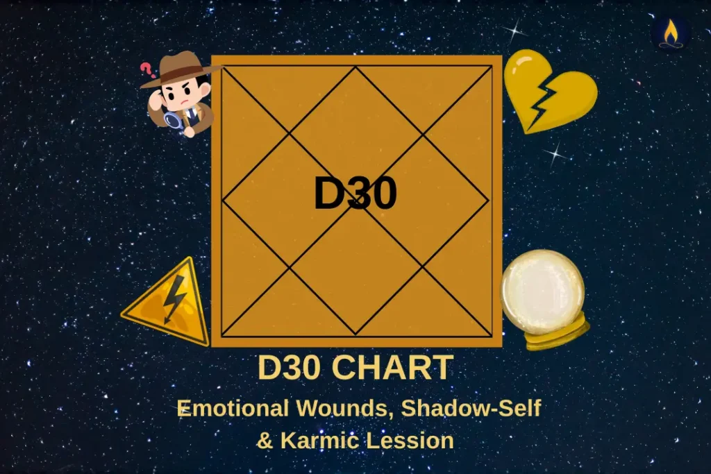 D30 Chart feature image with Vedic chart diagram, cosmic background, and icons representing emotional wounds, shadow-self, and karmic lessons.