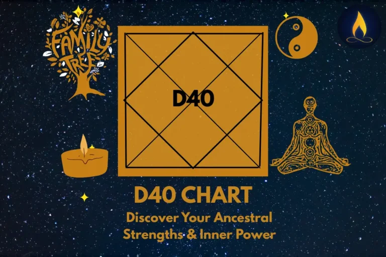 A D40 Vedic astrology chart illustration featuring a golden horoscope grid in the center, surrounded by icons such as a family tree, a candle, a yin-yang symbol, and a meditating figure, set against a starry night background with the title “D40 Chart – Discover Your Ancestral Strengths & Inner Power.”