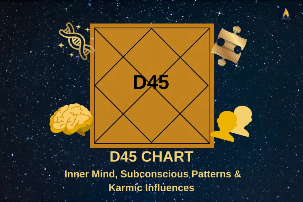 D45 Chart showing inner mind, subconscious patterns, and karmic influences in Vedic astrology