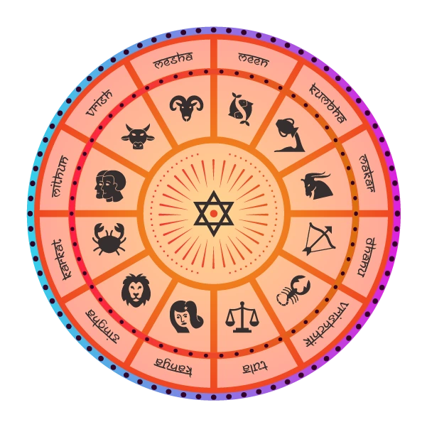 astroparasar - Rashi Wheel