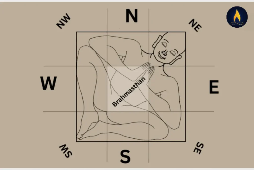 Vastu Tips : image 